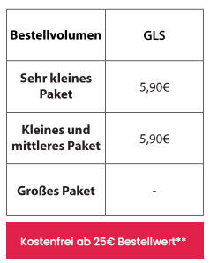 Tabelle zur Übersicht der Lieferraten für Deutschland
