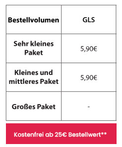 Tabelle zur Übersicht der Lieferraten für Deutschland