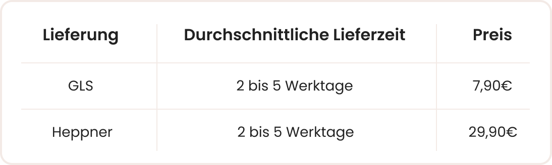 Nach Deutschland und Österreich