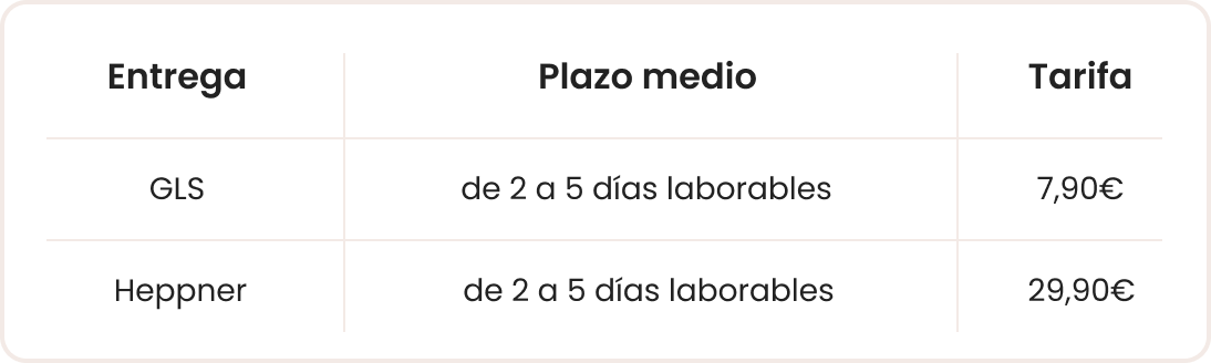 Tarifas de envío hacia España  peninsular