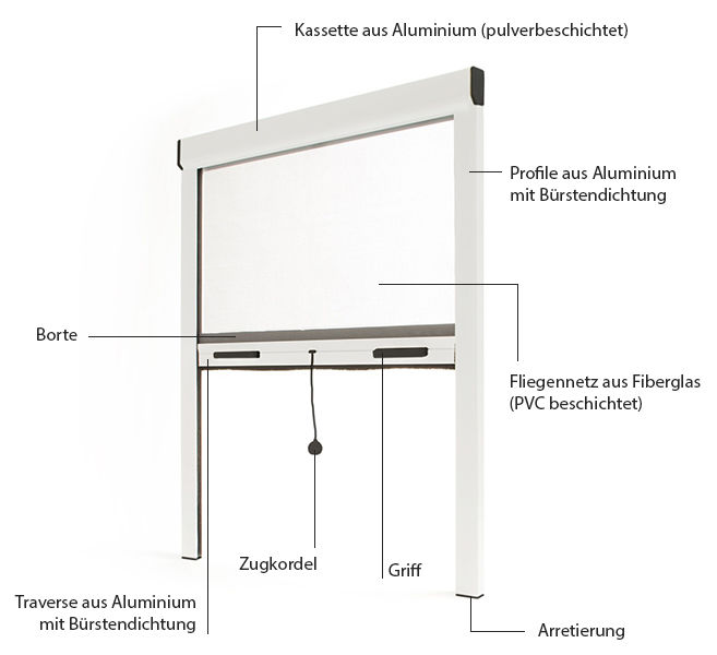 Insektenschutzrollo für Fenster Alu - Basic - Vertikal