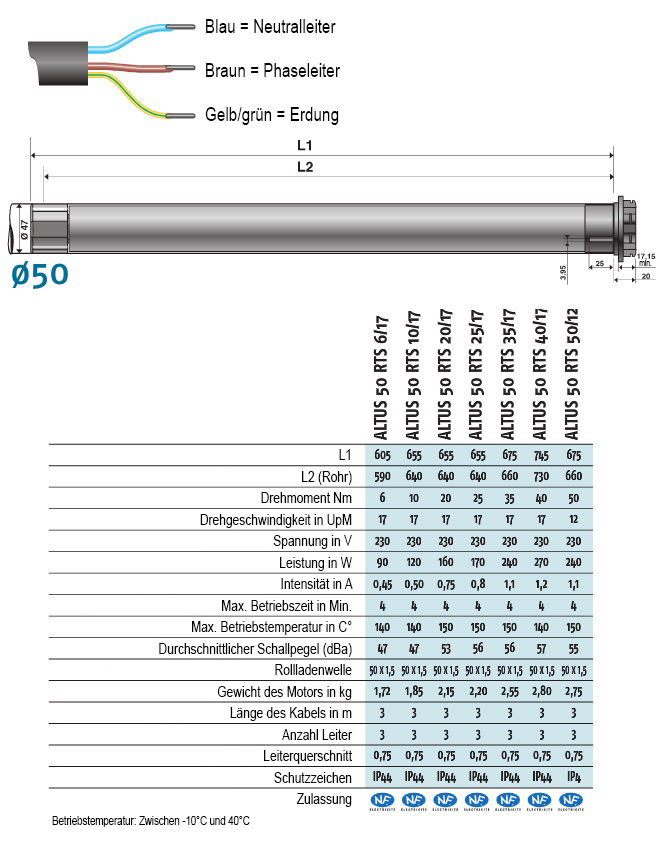 technische eigenschaften altus rts 50