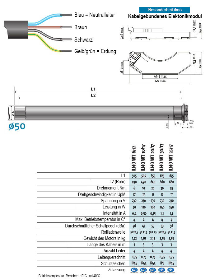 ilmo technische eigenschaften