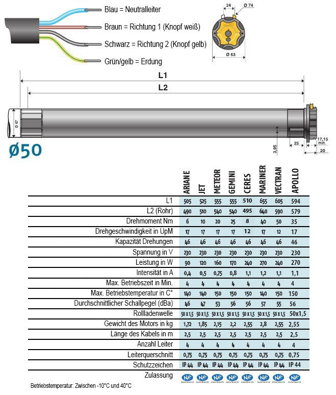 somfy lt50 technische eigenschaften