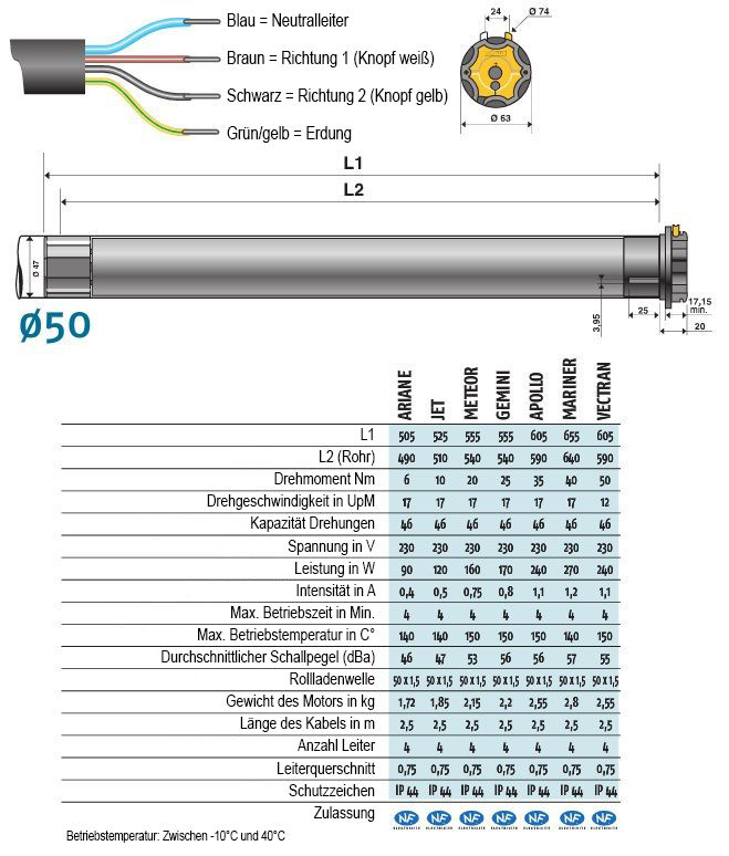 somfy lt50 technische eigenschaften