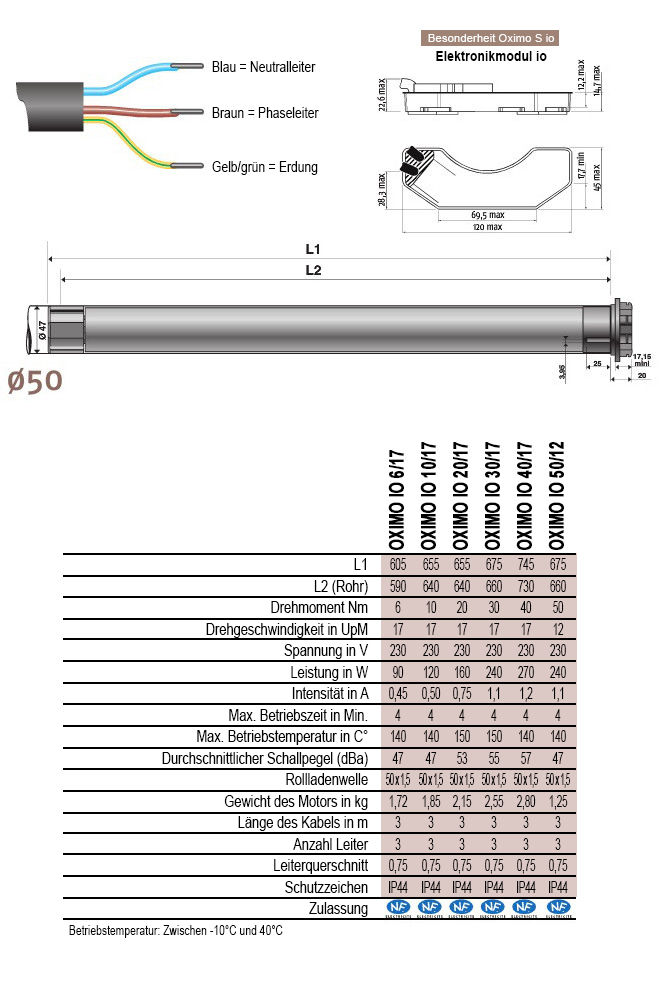 technische eigenschaften oximo io somfy.jpg