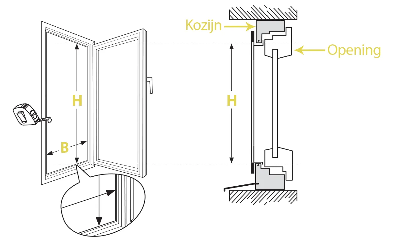 afmetingen raamopening