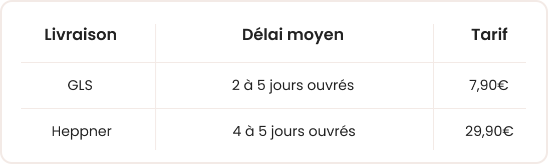Tableau r&eacute;capitulatif des tarifs de livraison pour la Belgique