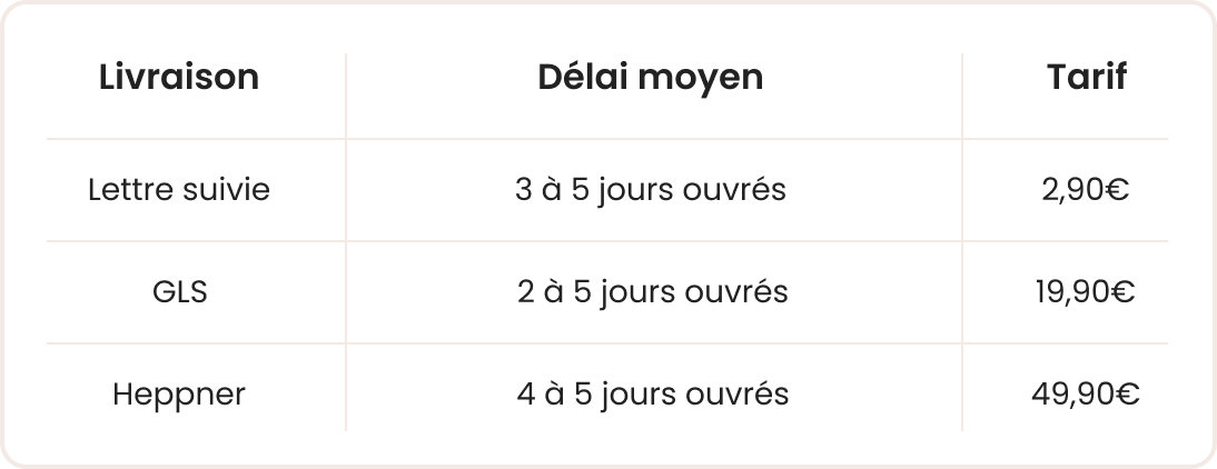 Tableau r&eacute;capitulatif des tarifs de livraison pour la Corse