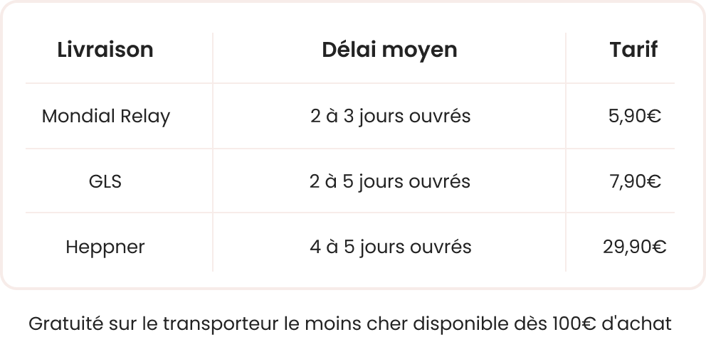 Tableau r&eacute;capitulatif des tarifs de livraison pour la Belgique