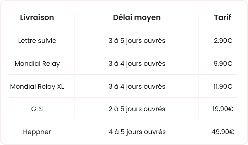 Tableau r&eacute;capitulatif des tarifs de livraison pour la Corse
