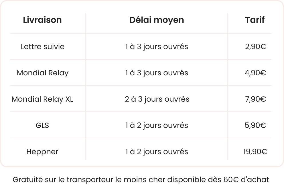 Tableau r&eacute;capitulatif des tarifs de livraison pour la France (hors Corse)