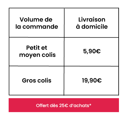 Tableau récapitulatif des tarifs de livraison pour la Belgique