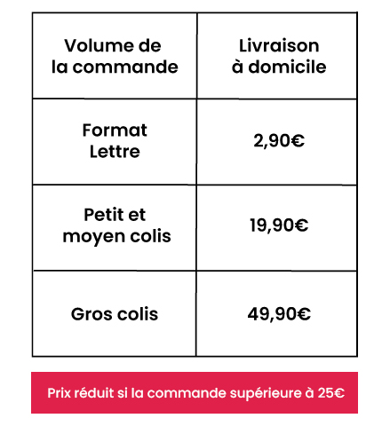 Tableau récapitulatif des tarifs de livraison pour la Corse