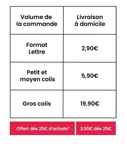 Tableau récapitulatif des tarifs de livraison pour la France (hors Corse)