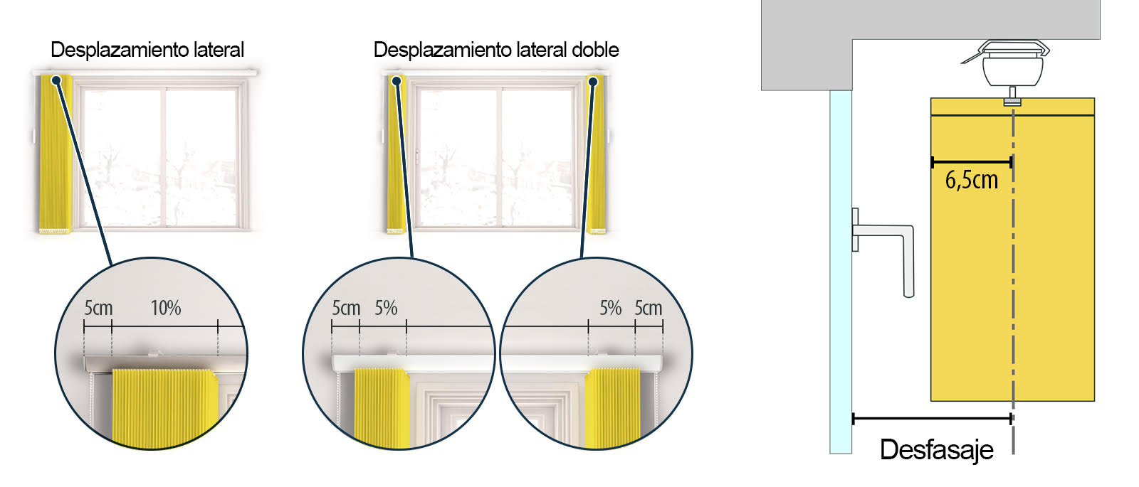 Dimensiones de las persianas de lamas 127 mm.