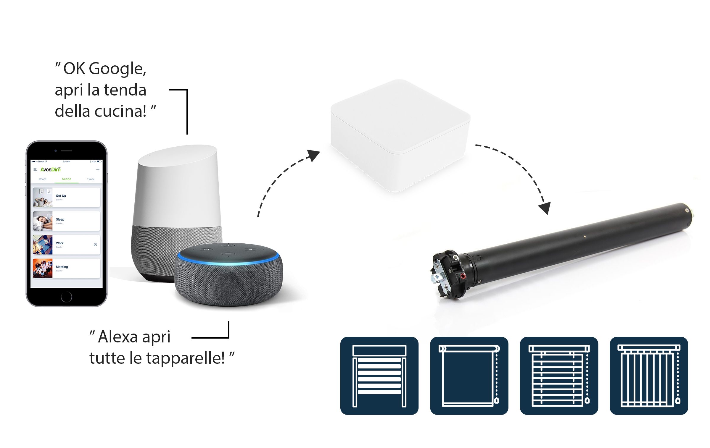 schema box domotica