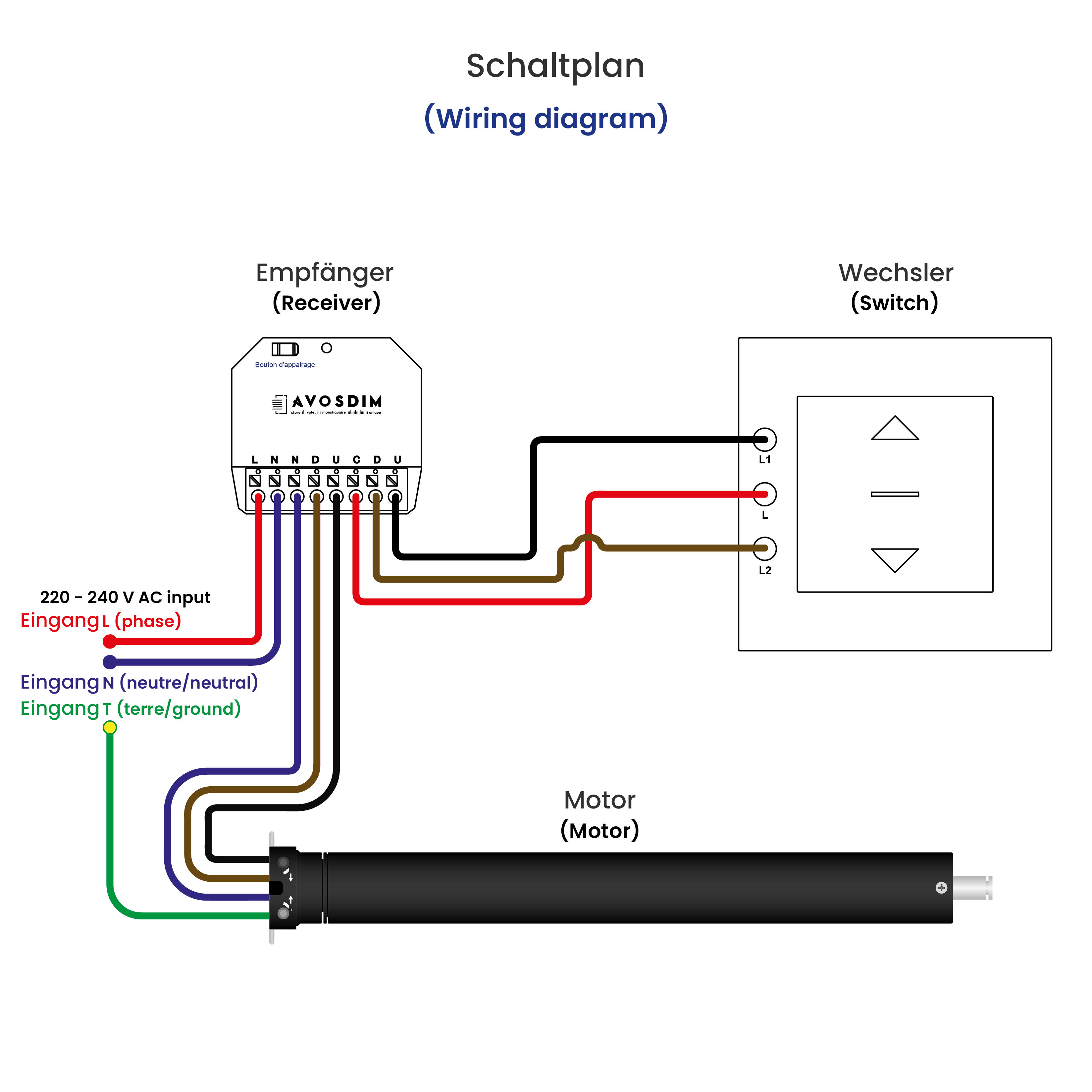 WiFi-Empfänger für Rollladenantriebe