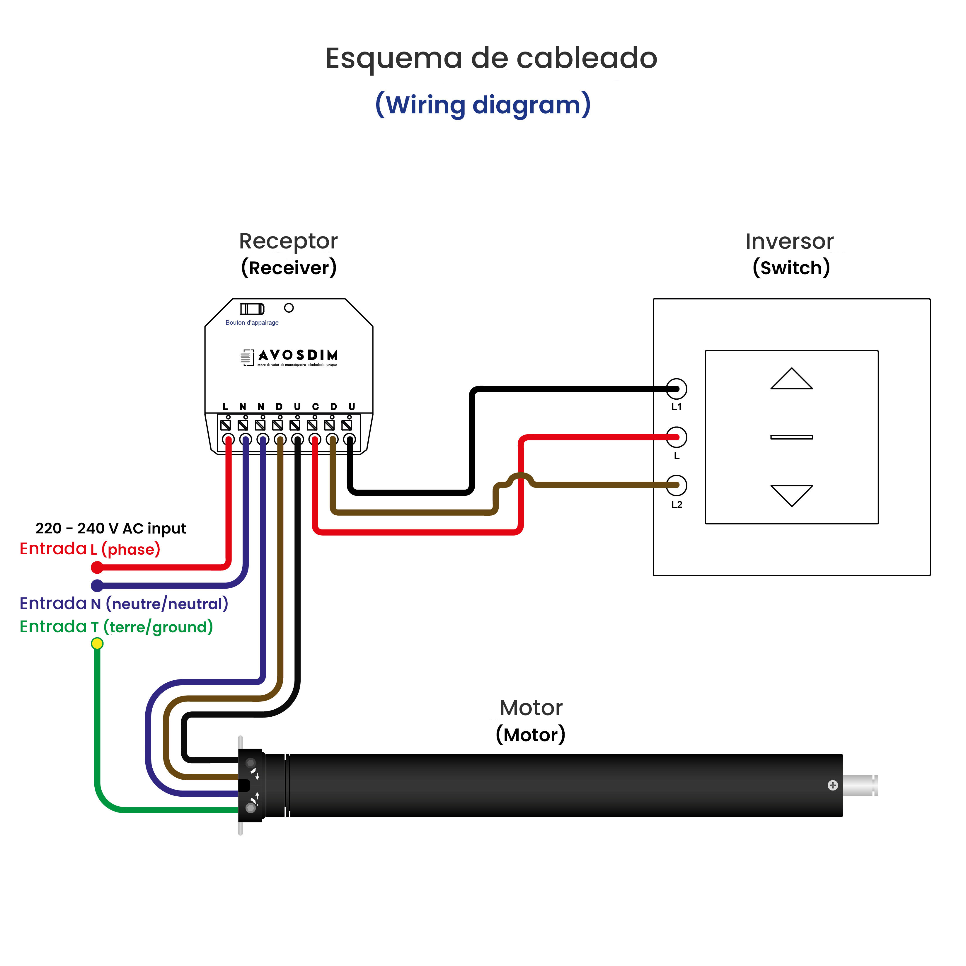 Ricevitore WiFi per motorizzazione tapparella