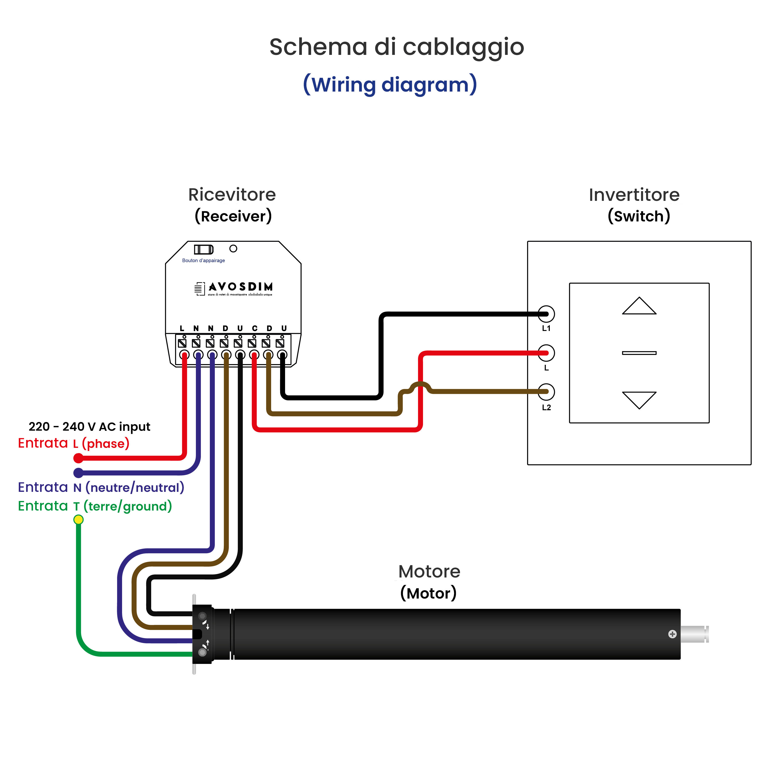 Ricevitore WiFi per motorizzazione tapparella