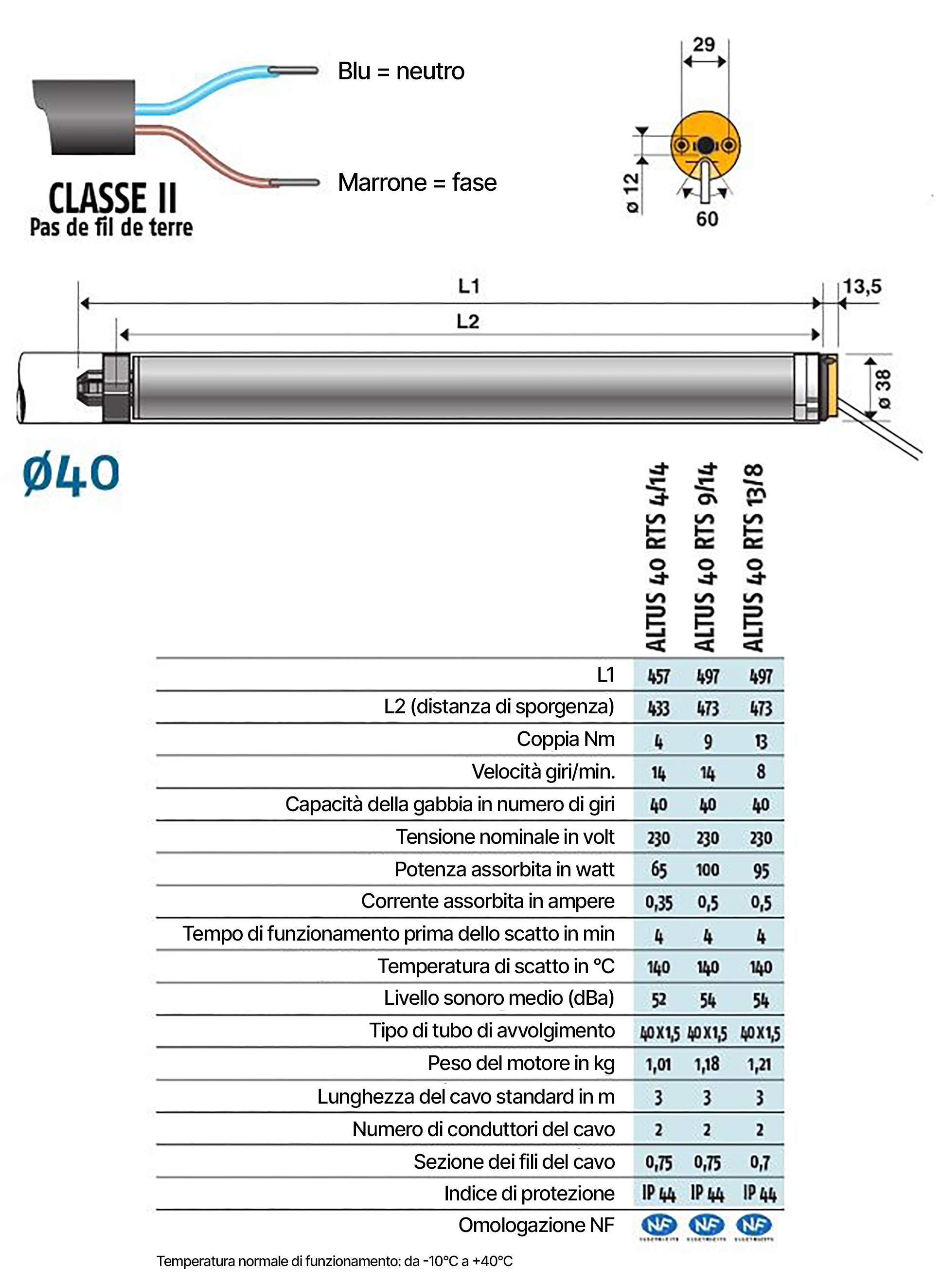 Caratteristiche tecniche motore Altus 40 RTS