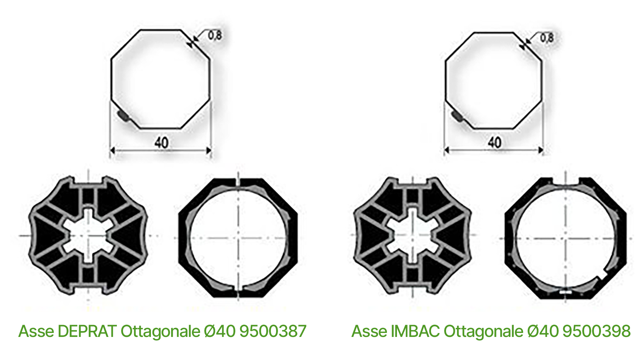 Adattatori per motori Somfy diametro 40mm