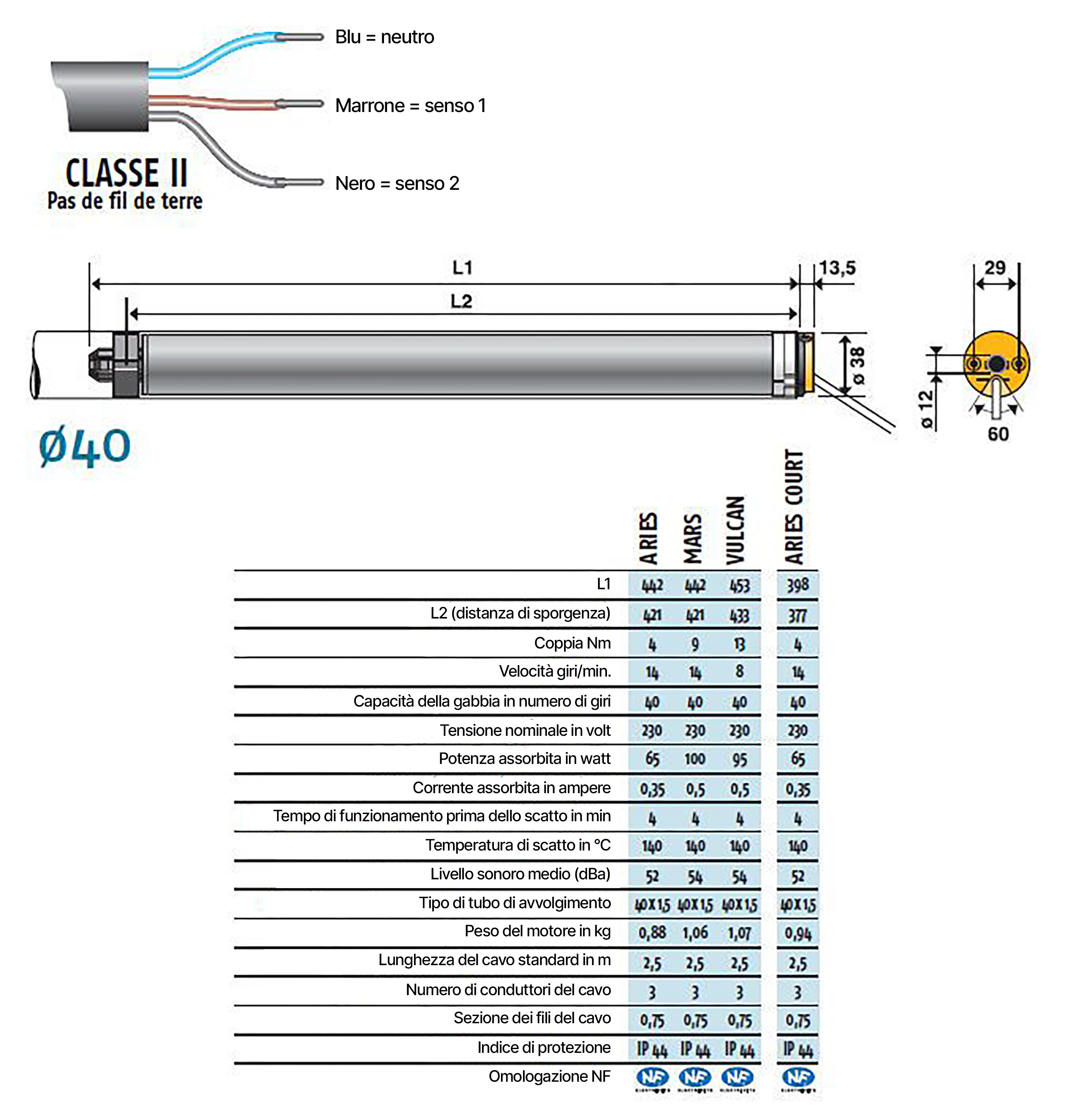 Caratteristiche dei motori Somfy LS40