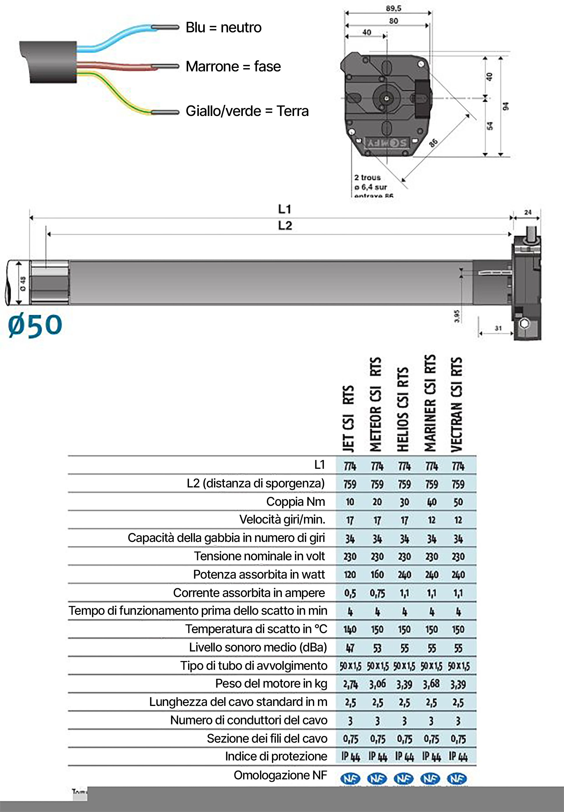 Caratteristiche tecniche LT50 CSI RTS