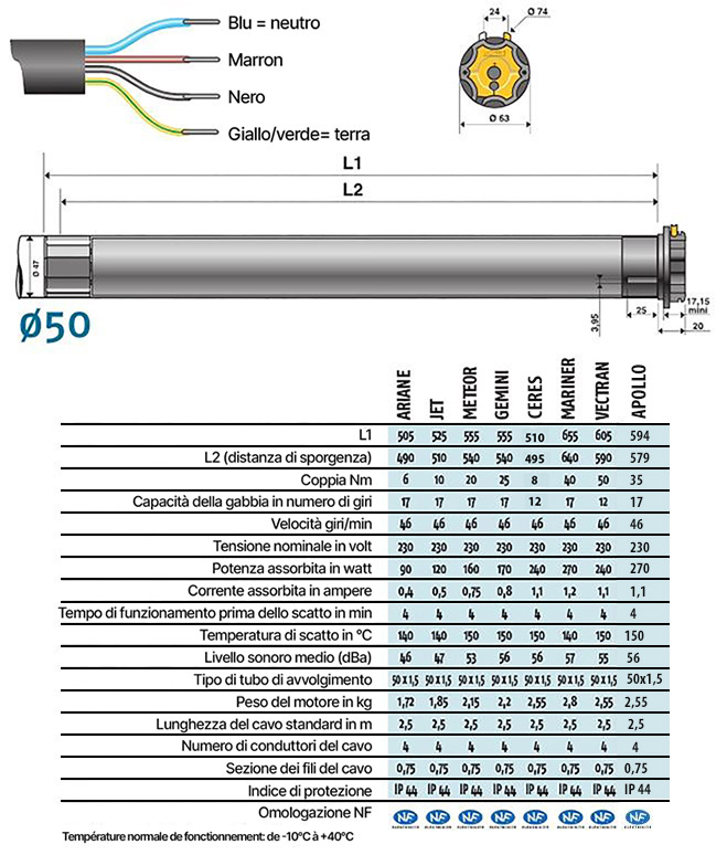 Caratteristiche tecniche motore Somfy LT50