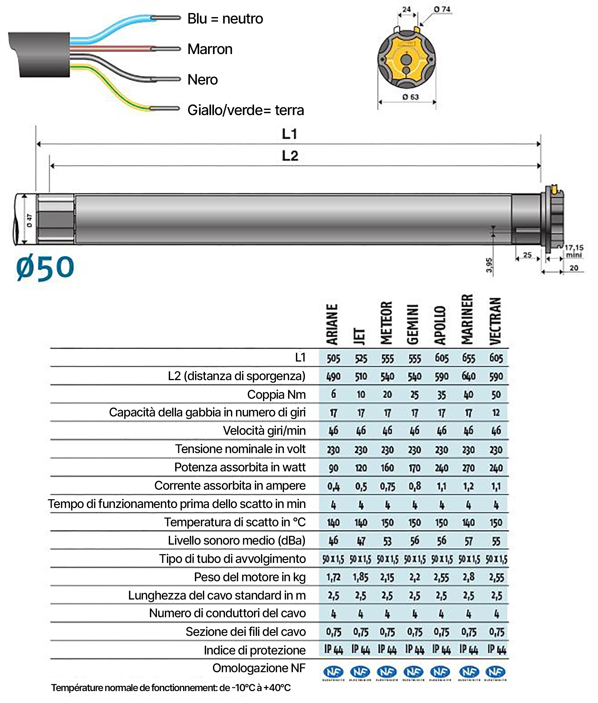 Caratteristiche tecniche motore Somfy LT50