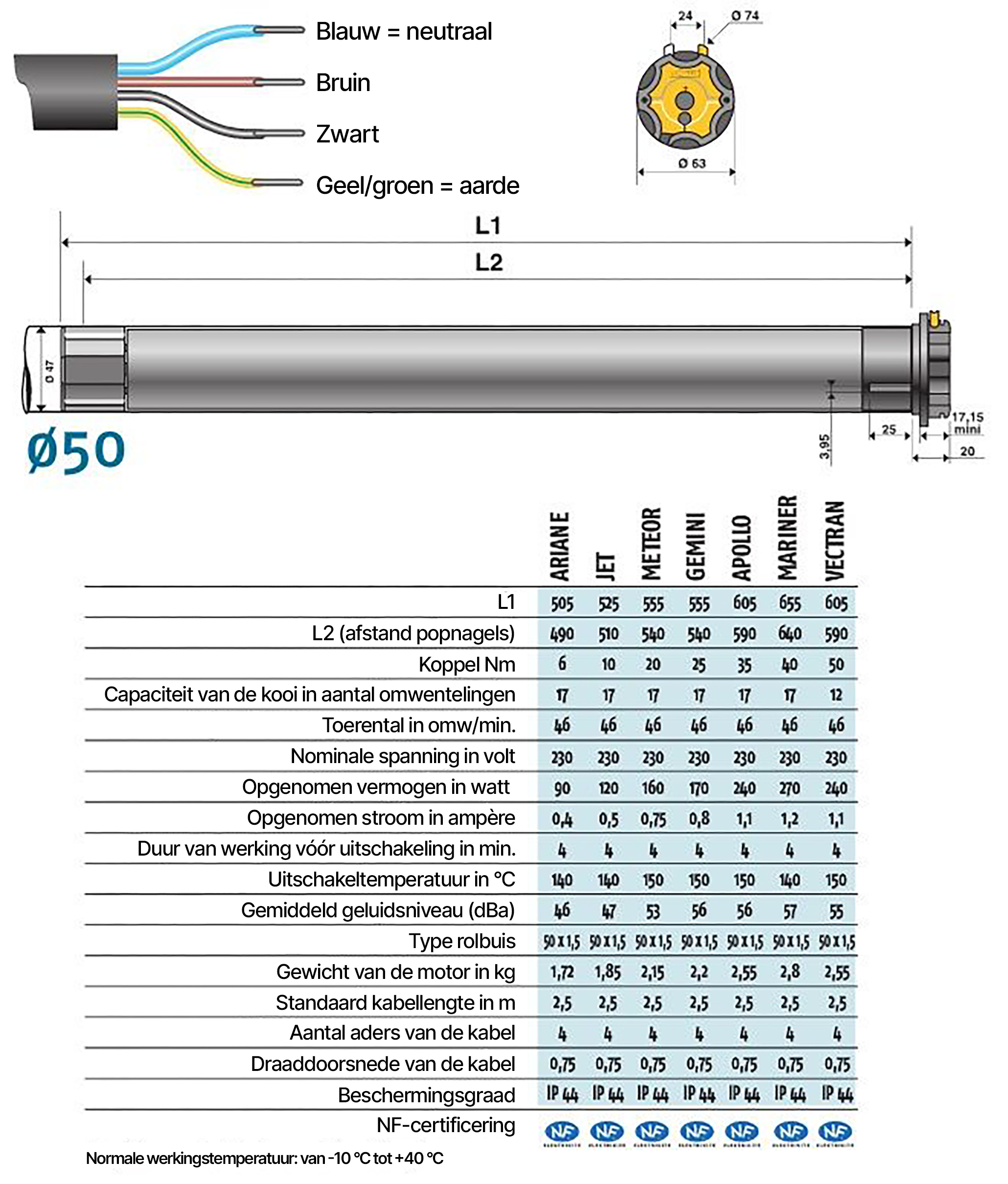 Technische kenmerken motor somfy LT50