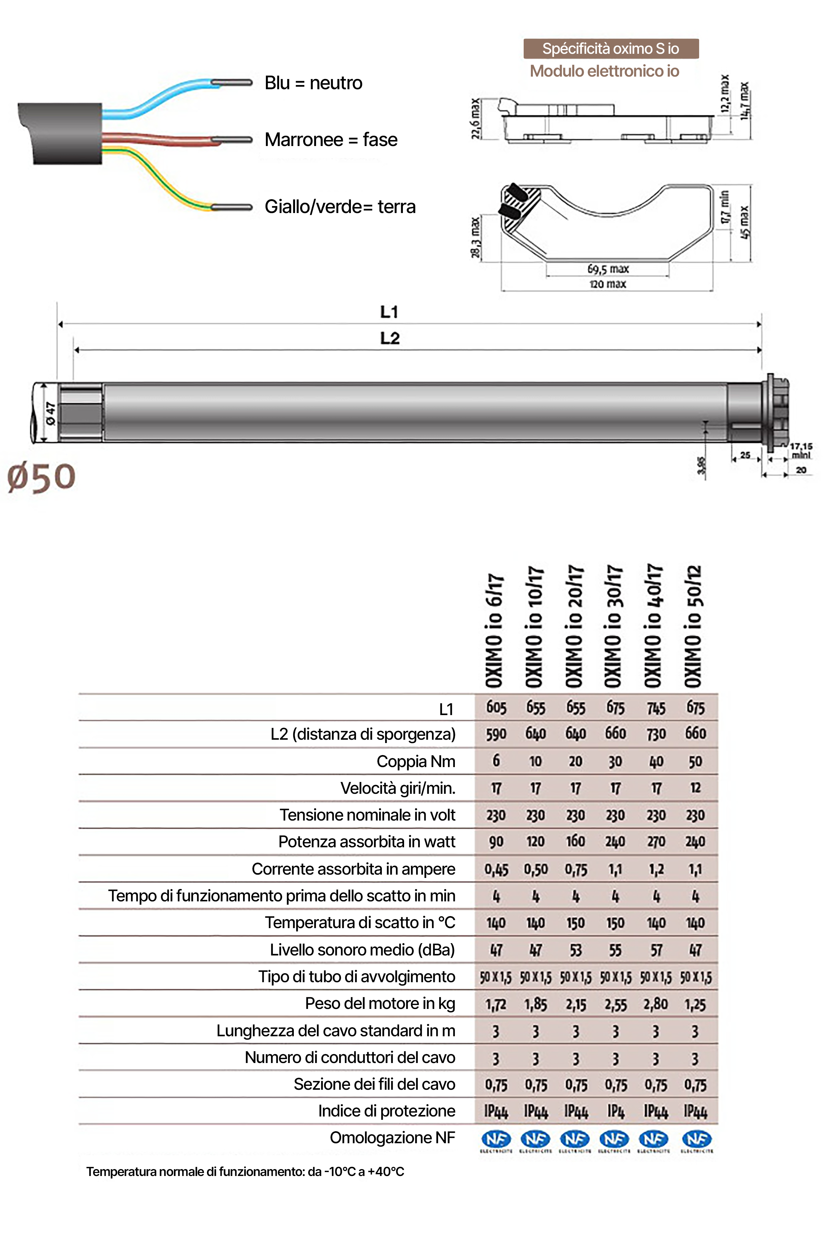 caratteristiche tecniche oximo io somfy