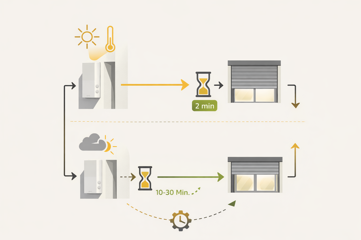 demarche ecologique avosdim