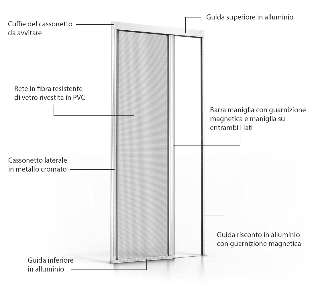 Zanzariera a rullo orizzontale porta & balcone