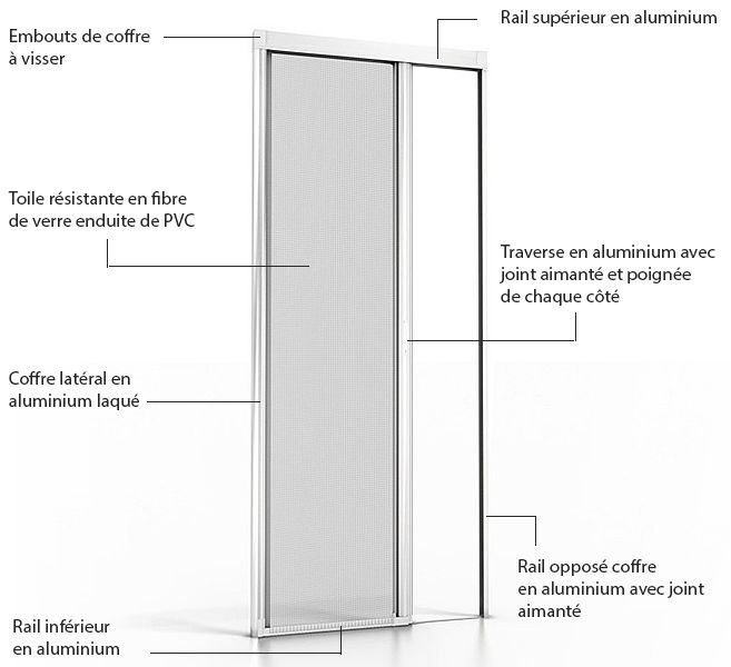Moustiquaire enroulable latérale aluminium pour porte