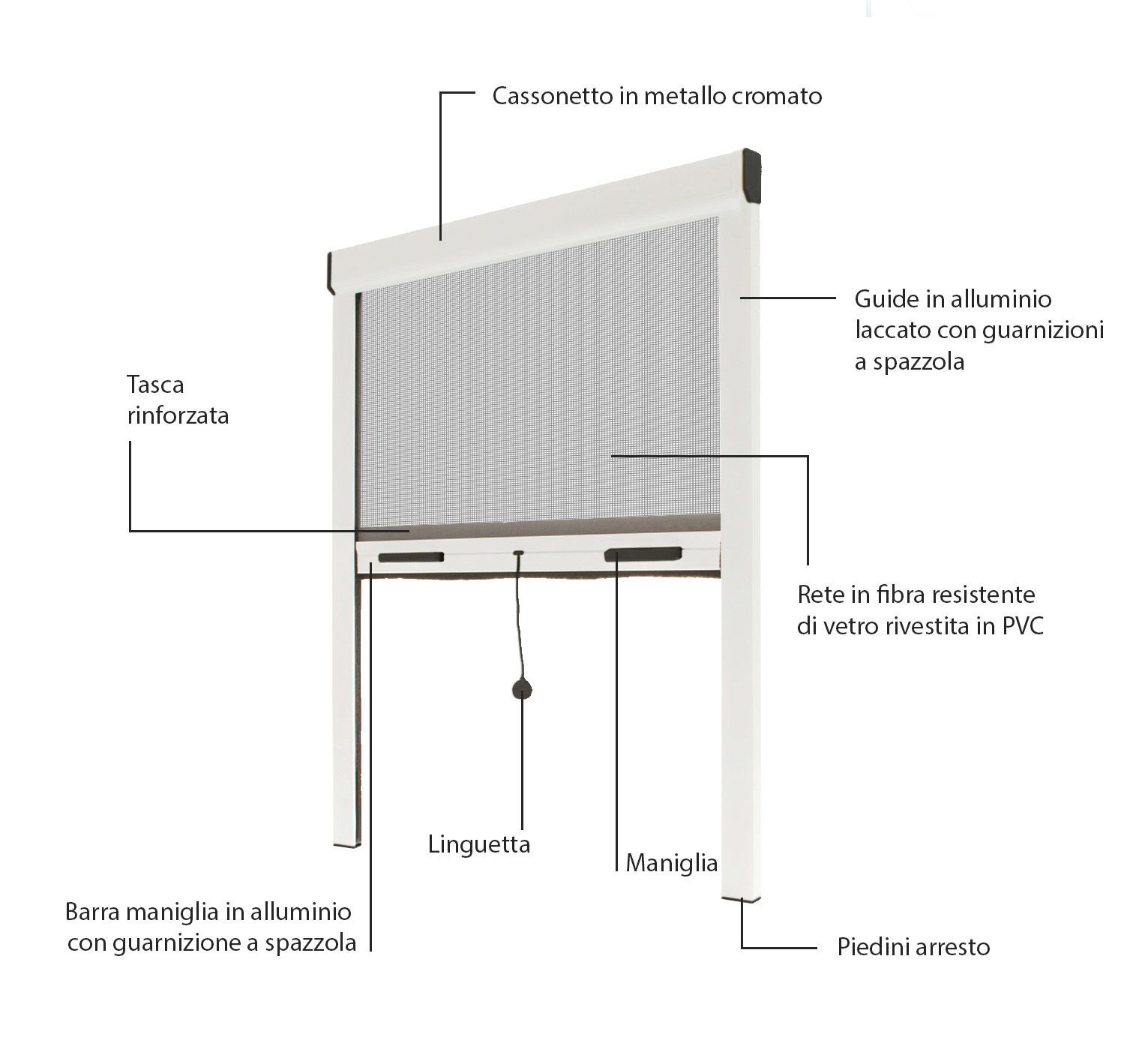 alu store moustiquaire fenetre porte aluminium schema detail