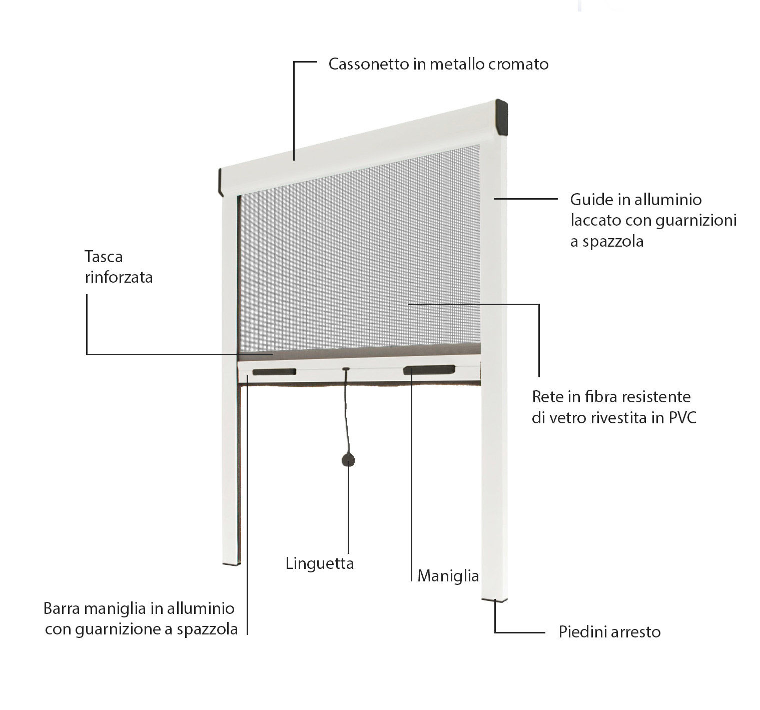 WERKA PRO Tulle Zanzariera In Alluminio 100x250cm – Resistente E Tagliabile Su Misura