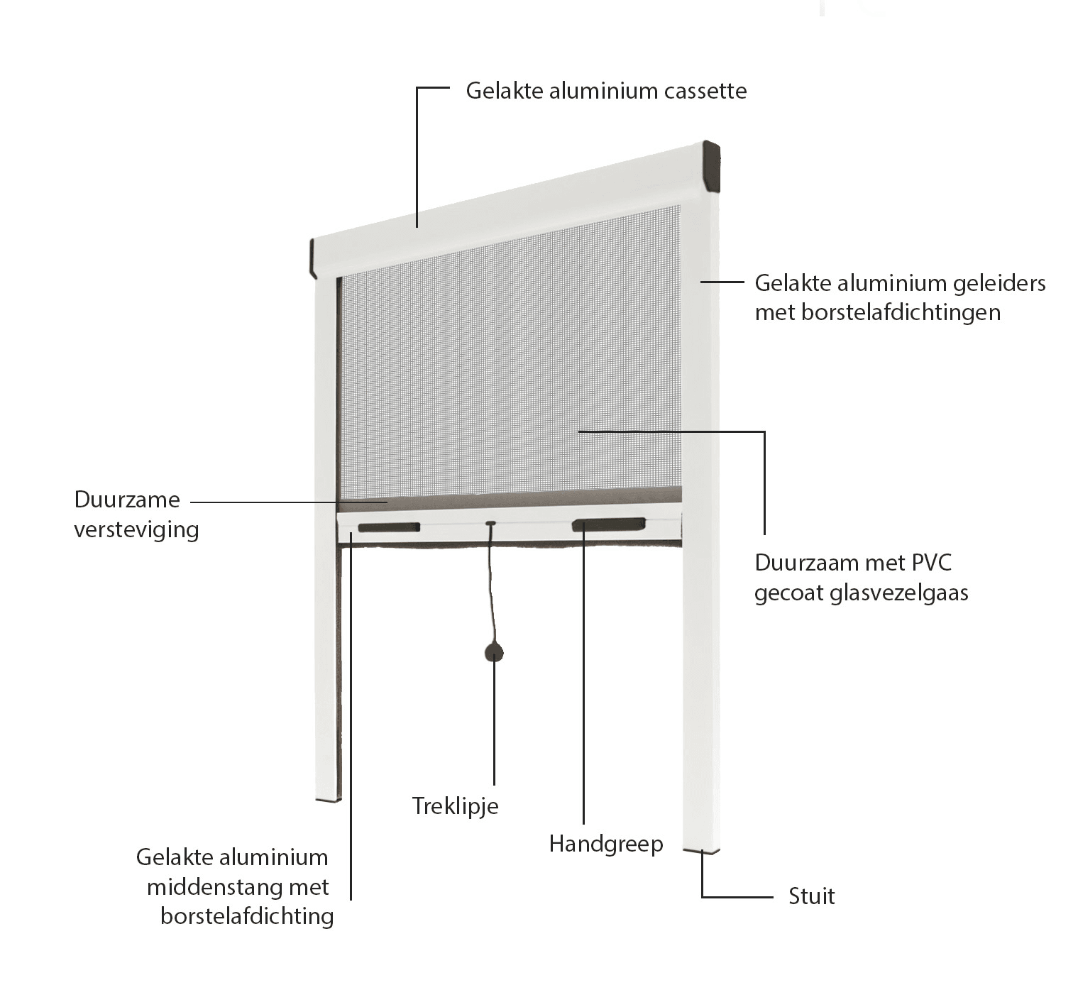 hor raam deur aluminium schema detail