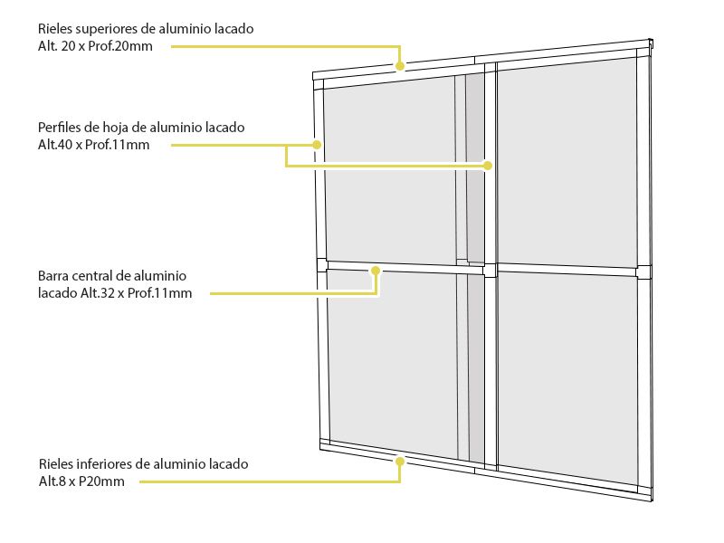 puertas corredizas de pantalla