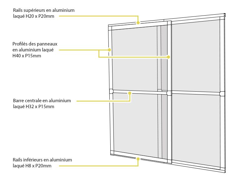 portes moustiquaires coulissantes