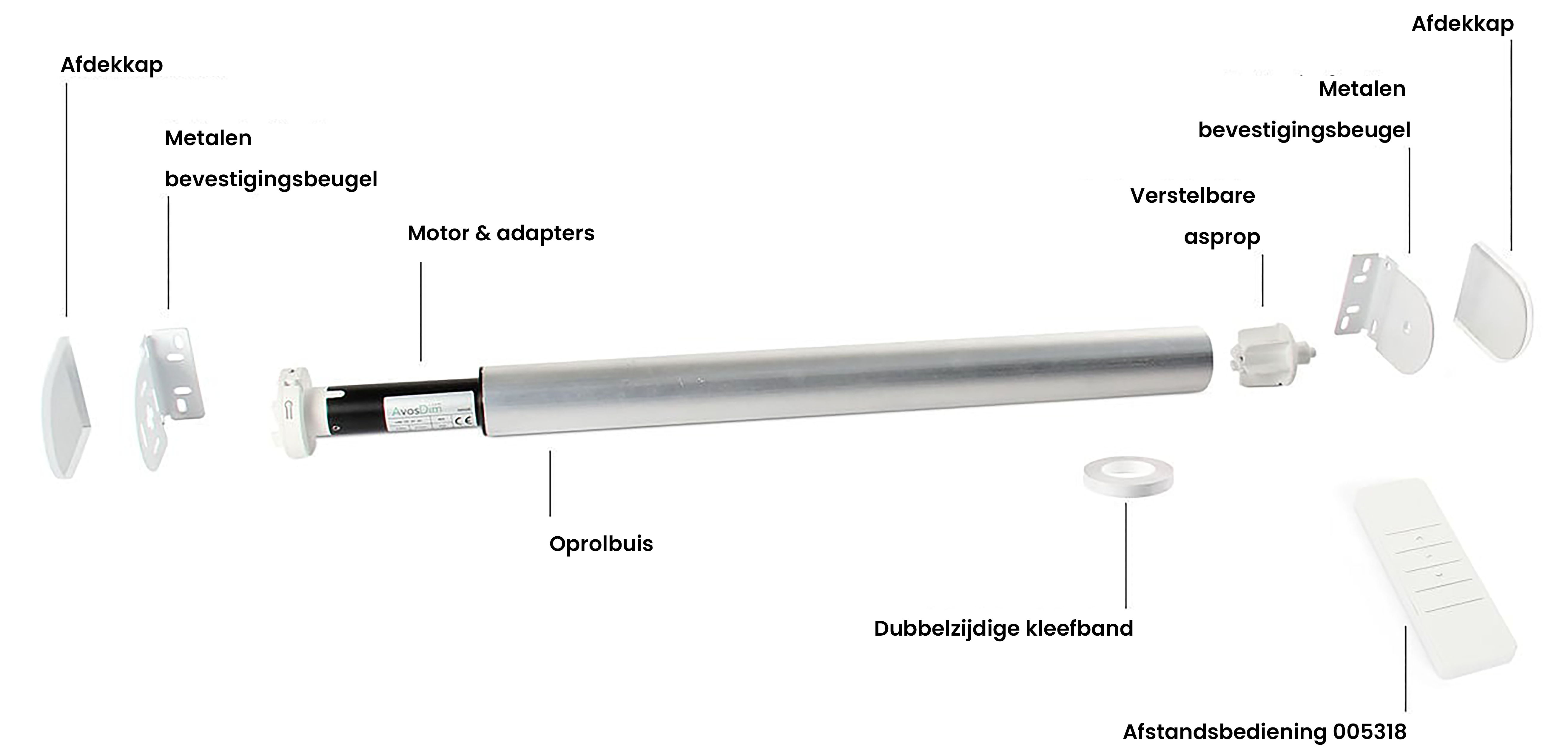 Inhoud motorset voor rolgordijn