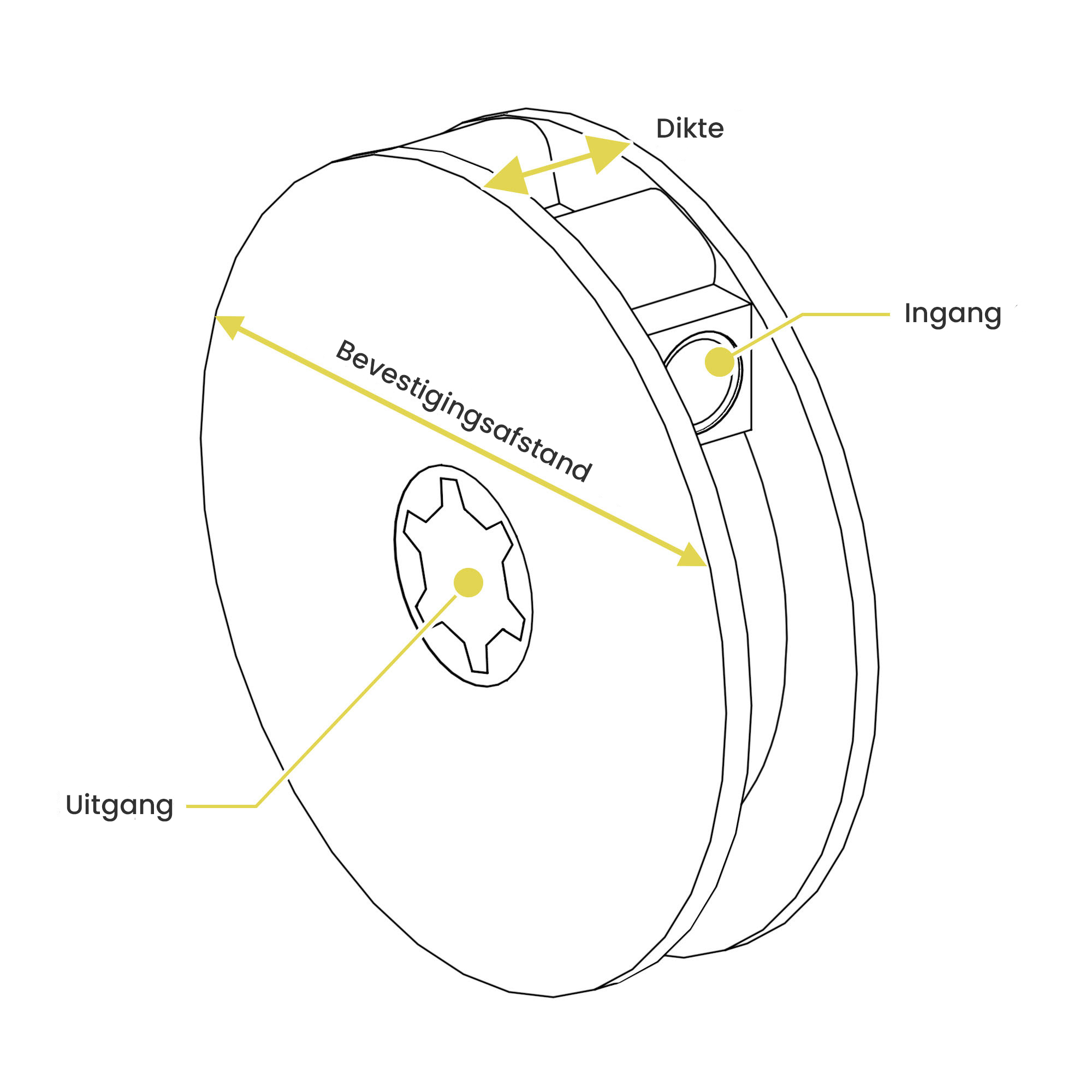 Zij-uitgang-trommel schema