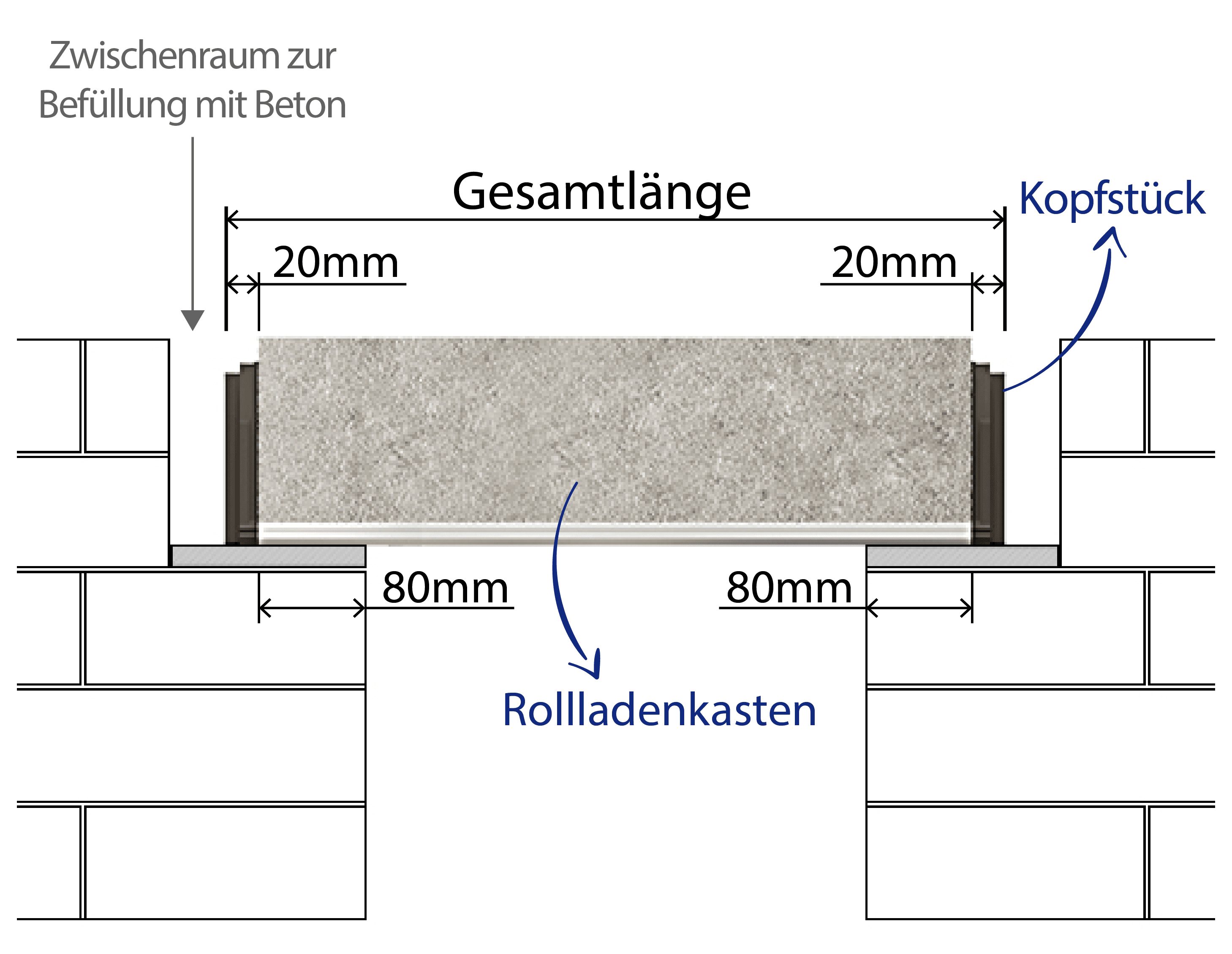 Les dimensions du volet roulant tunnel