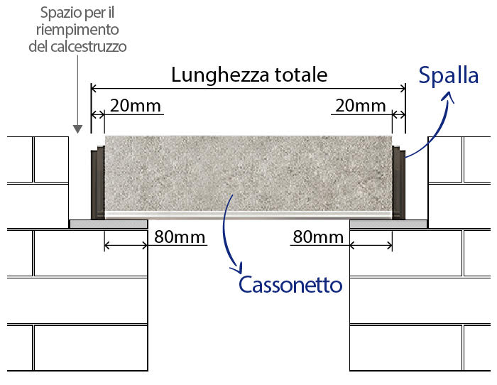 Dimensioni della tapparella Tunnel