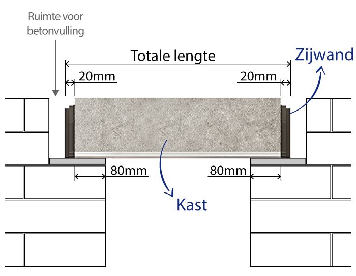 Afmetingen Tunnel rolluik