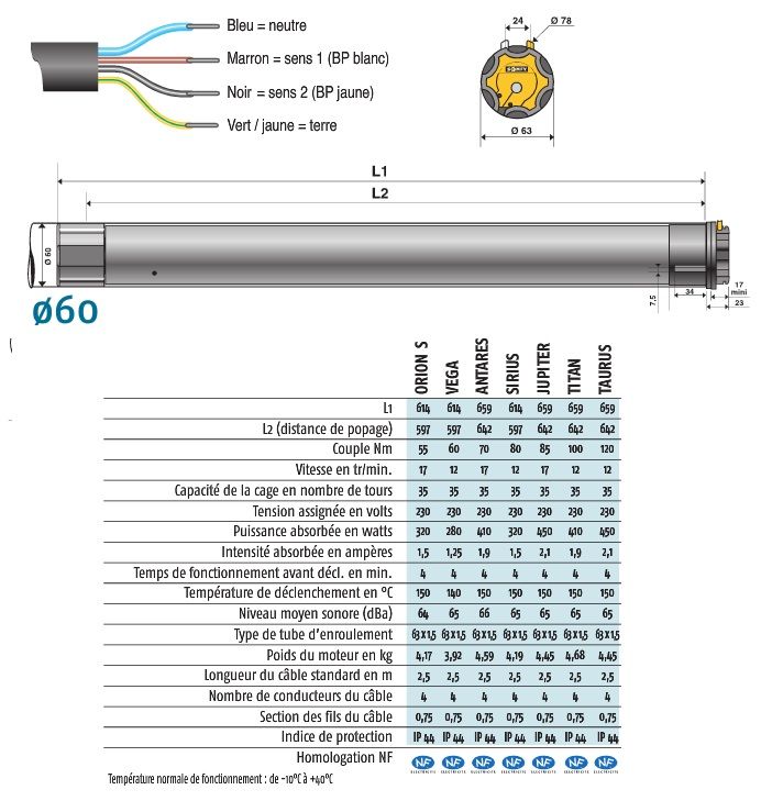 technical specfications