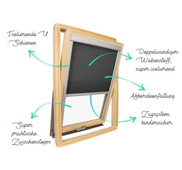 Verdunkelungs- und isolierendes Geschäft für Velux-Fenster