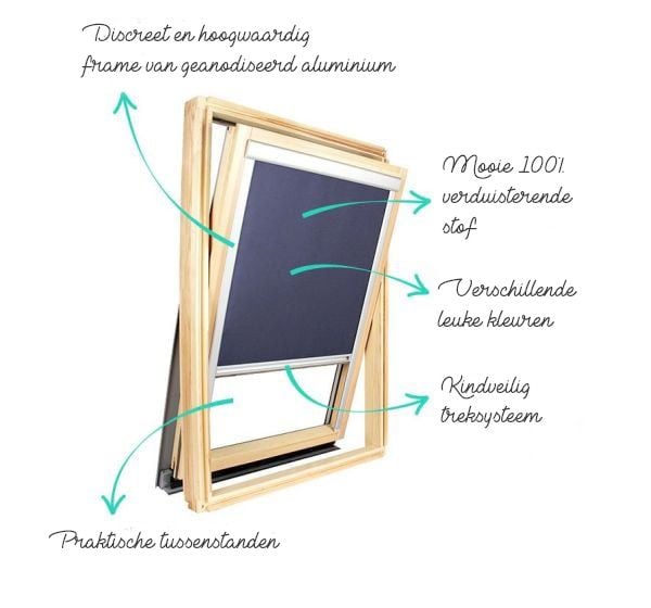 Raamdecoratie voor Roto verduistering